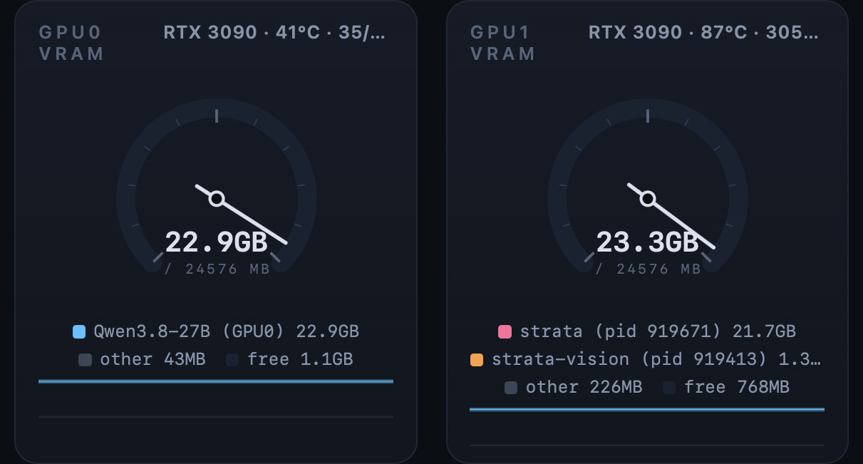 Battlestation telemetry gauges showing memory usage per service
